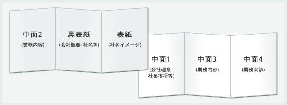 6ページ基本プラン構成